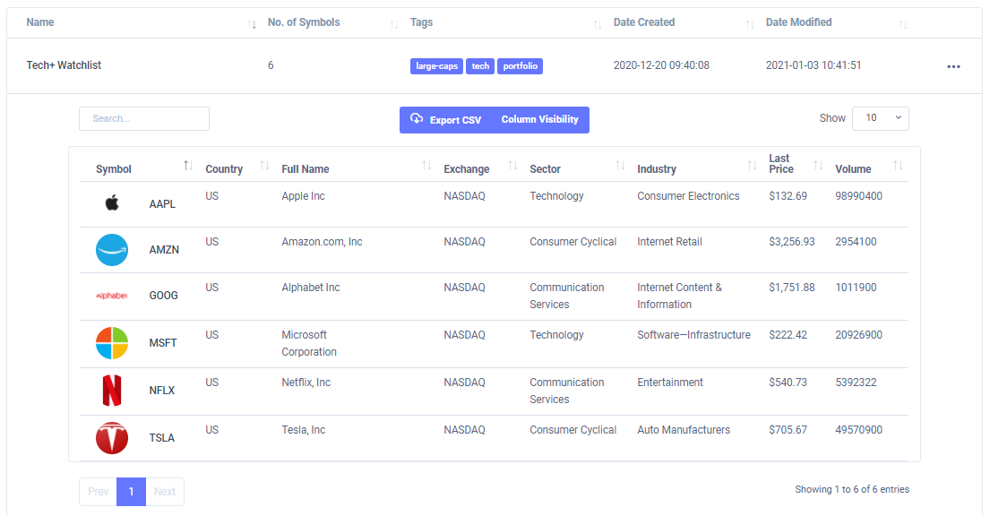 EZStockScreener fundamentals filters