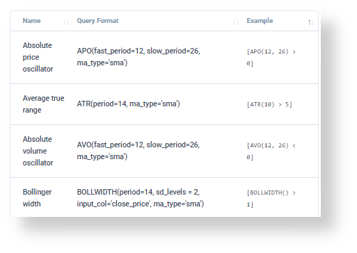 EZStockScreener query builder interface