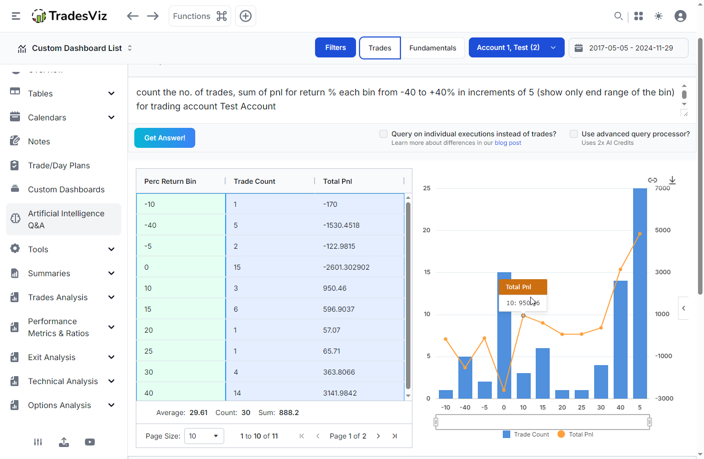 TradesViz AI analytics interface