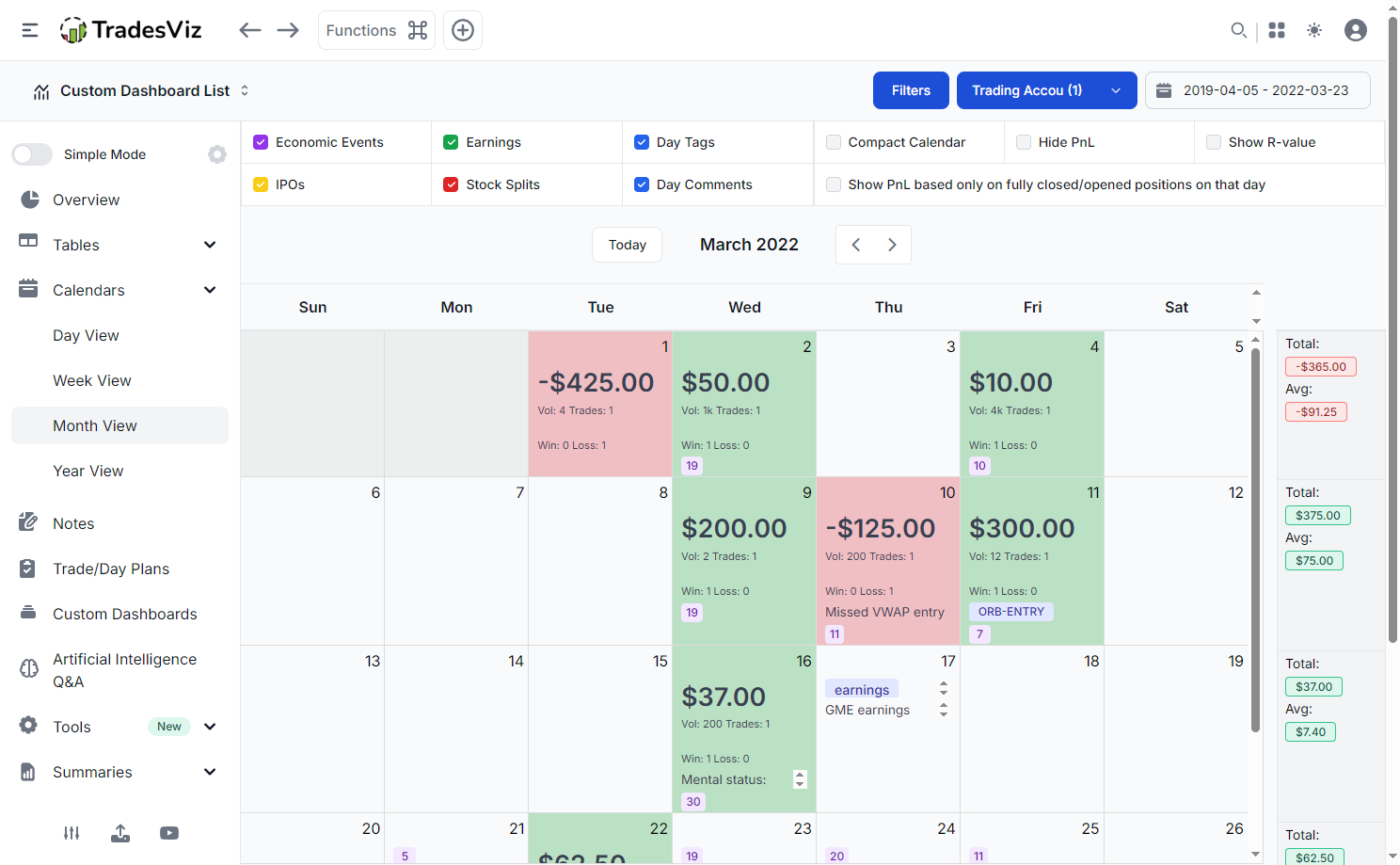 TradesViz calendar and performance heatmap view