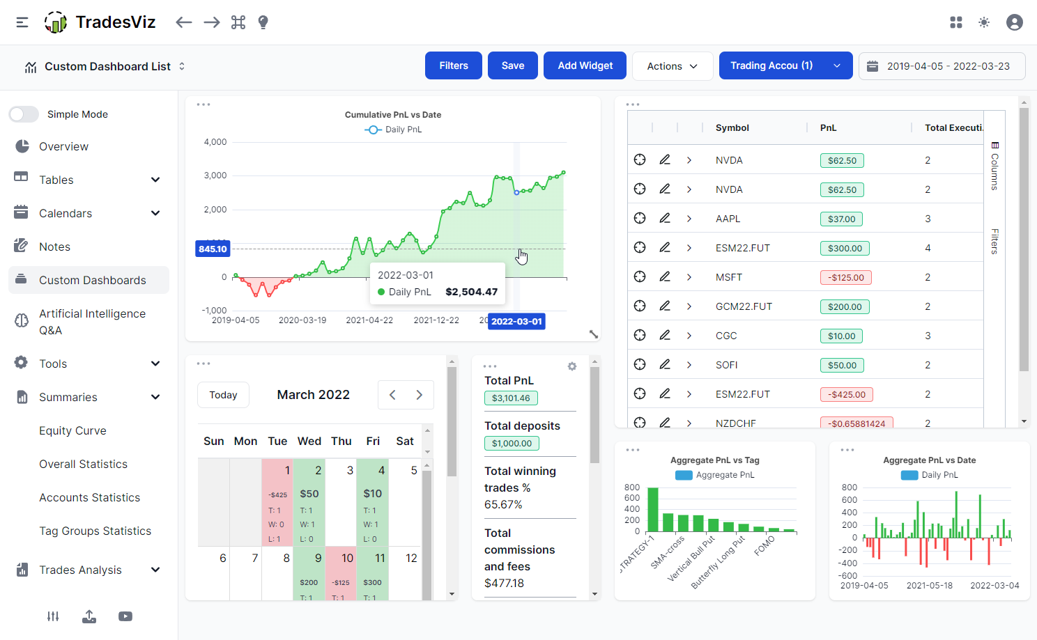 TradesViz custom dashboard widgets