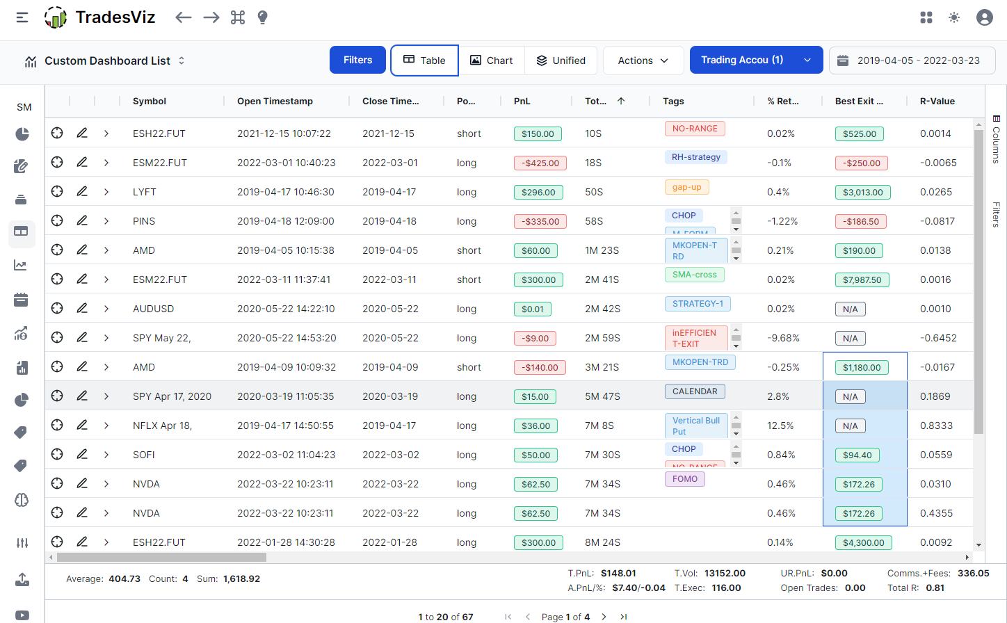 TradesViz dashboard with P&L analytics and performance breakdowns
