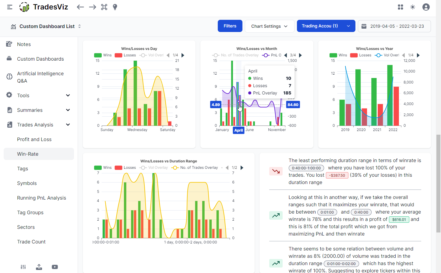 TradesViz insights dashboard