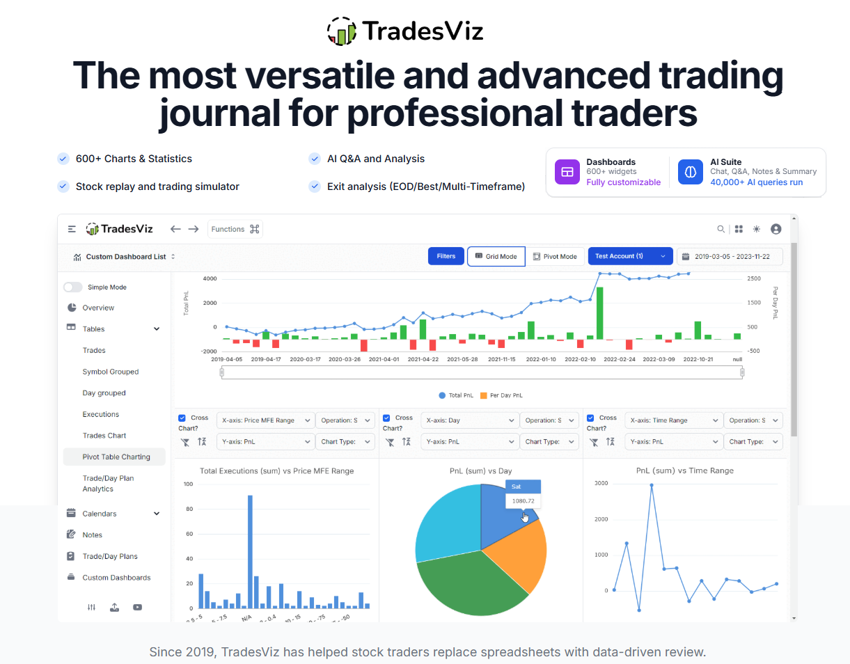 TradesViz product page